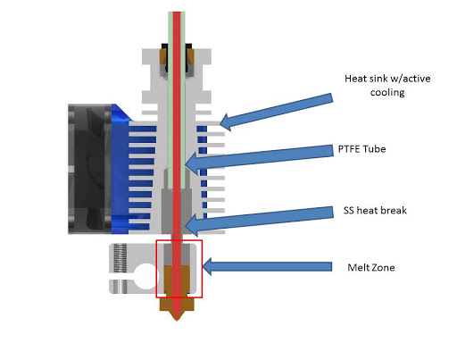 hotend Would a really short meltzone be beneficial 3D Printing
