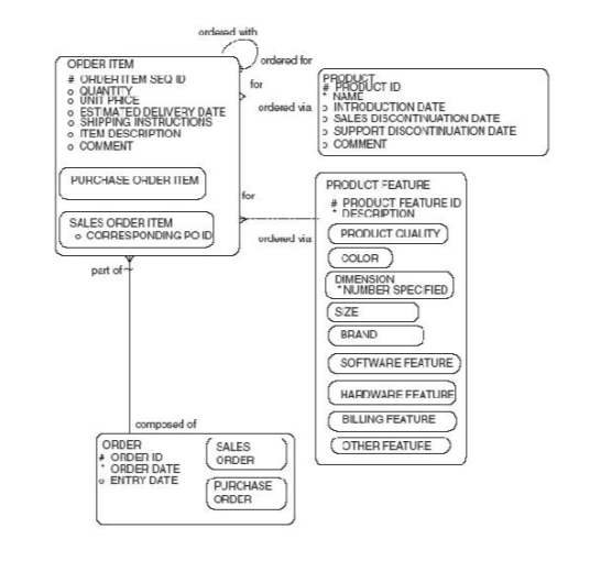 python - From ERD to Django model and schemas - Stack Overflow