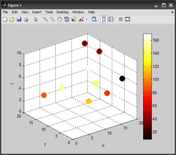 How to plot a 3D plot in MATLAB? Stack Overflow