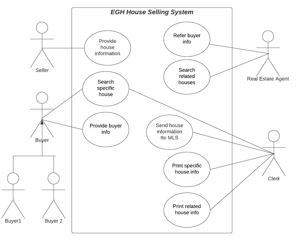 uml How to identify included and extended relationships in use cases