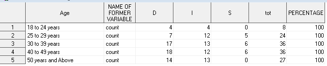 How to find percentage values of a column in sas? Stack Overflow