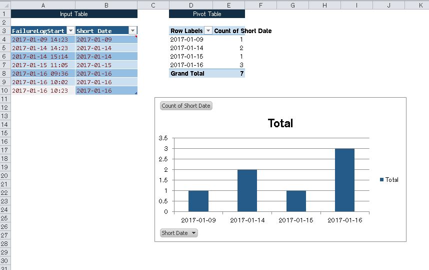 Create a dynamic excel chart VBA Stack Overflow