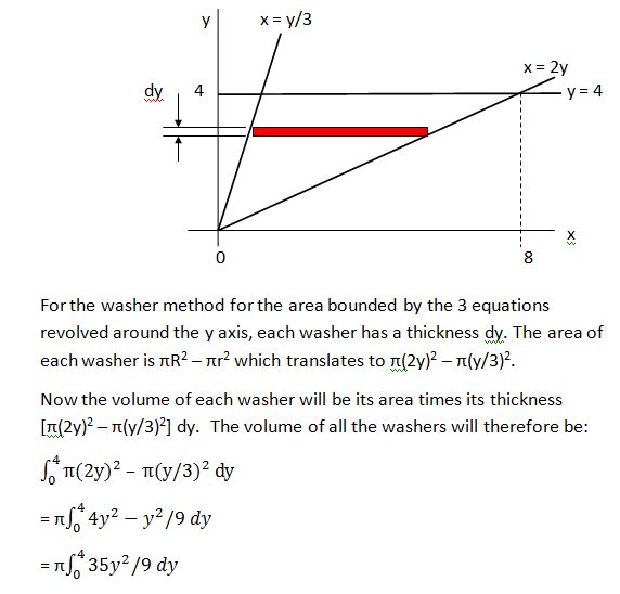 √ Shell Method Formula About Y Axis What S The Difference Between