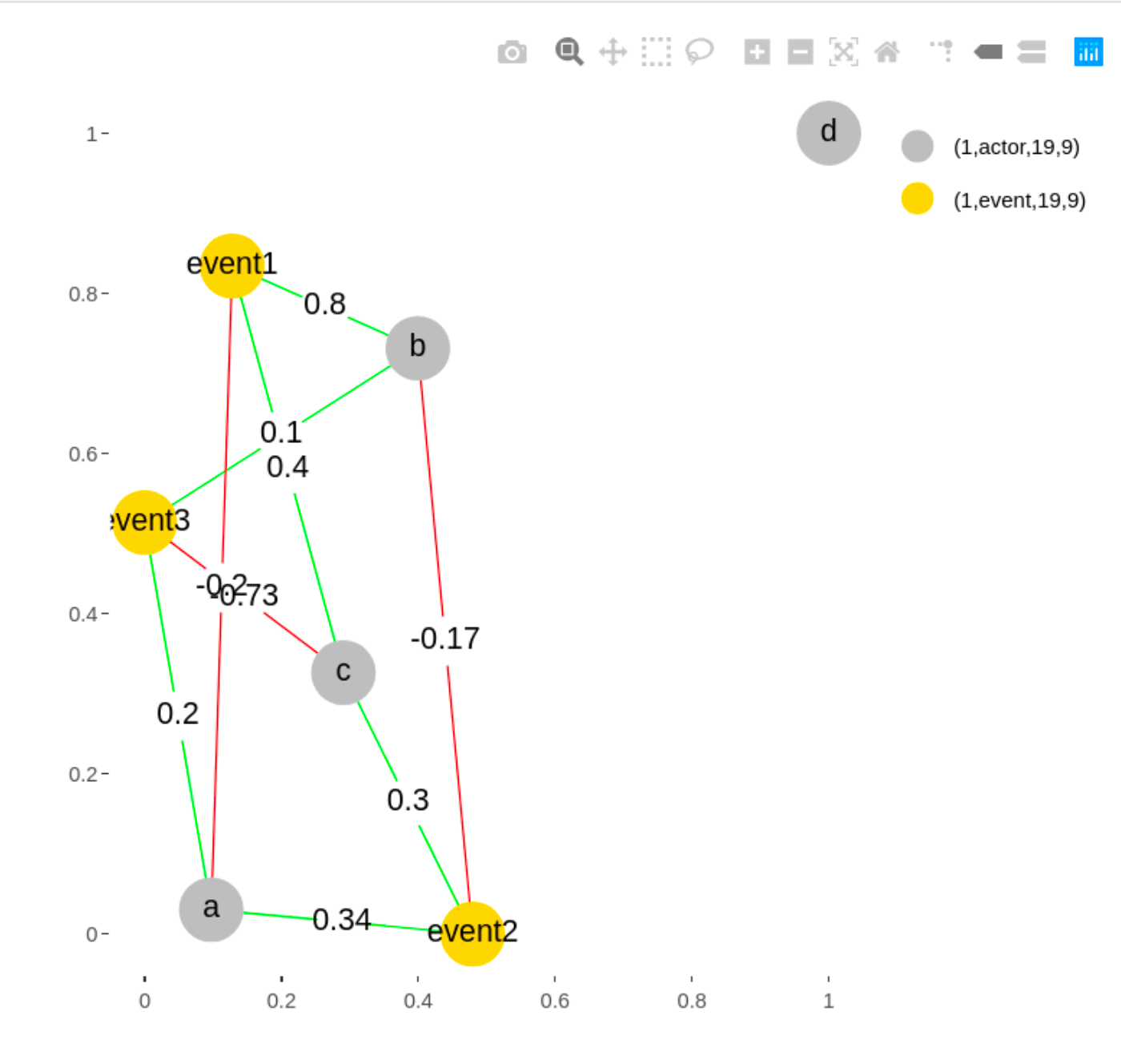 r Convert network/igraph object to plotly Stack Overflow