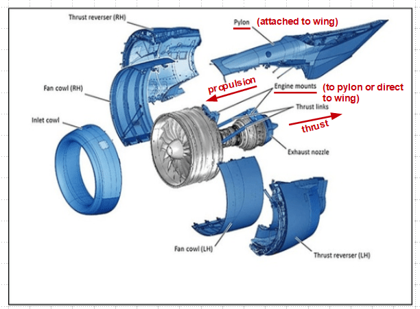 finite element method - When a jet engine propels an aircraft forward