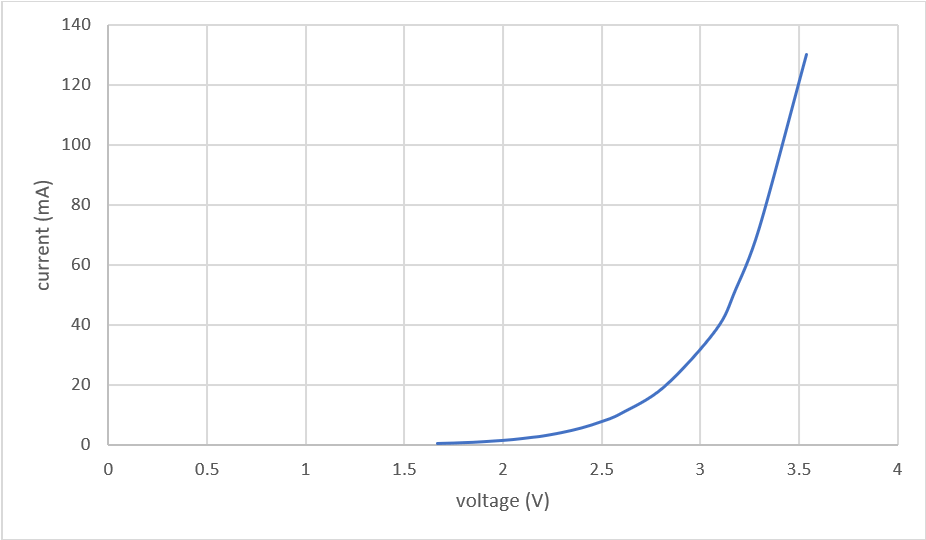 Is my Zener diode broken? Electrical Engineering Stack Exchange