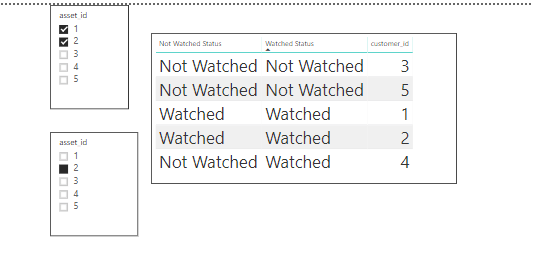 powerbi Display Count of Users based on Multiple slicer values Power