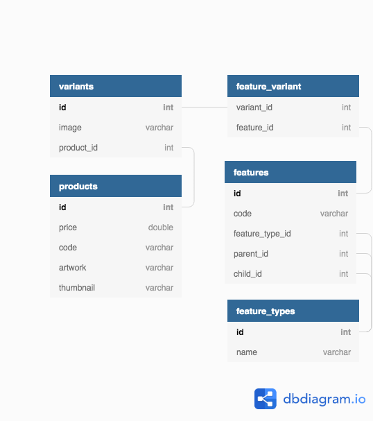 Laravel Eloquent query model which has exactly a number of association