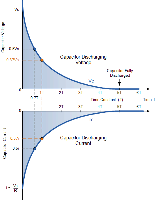 capacitor How is it possible that an LC Oscillator create a sine wave