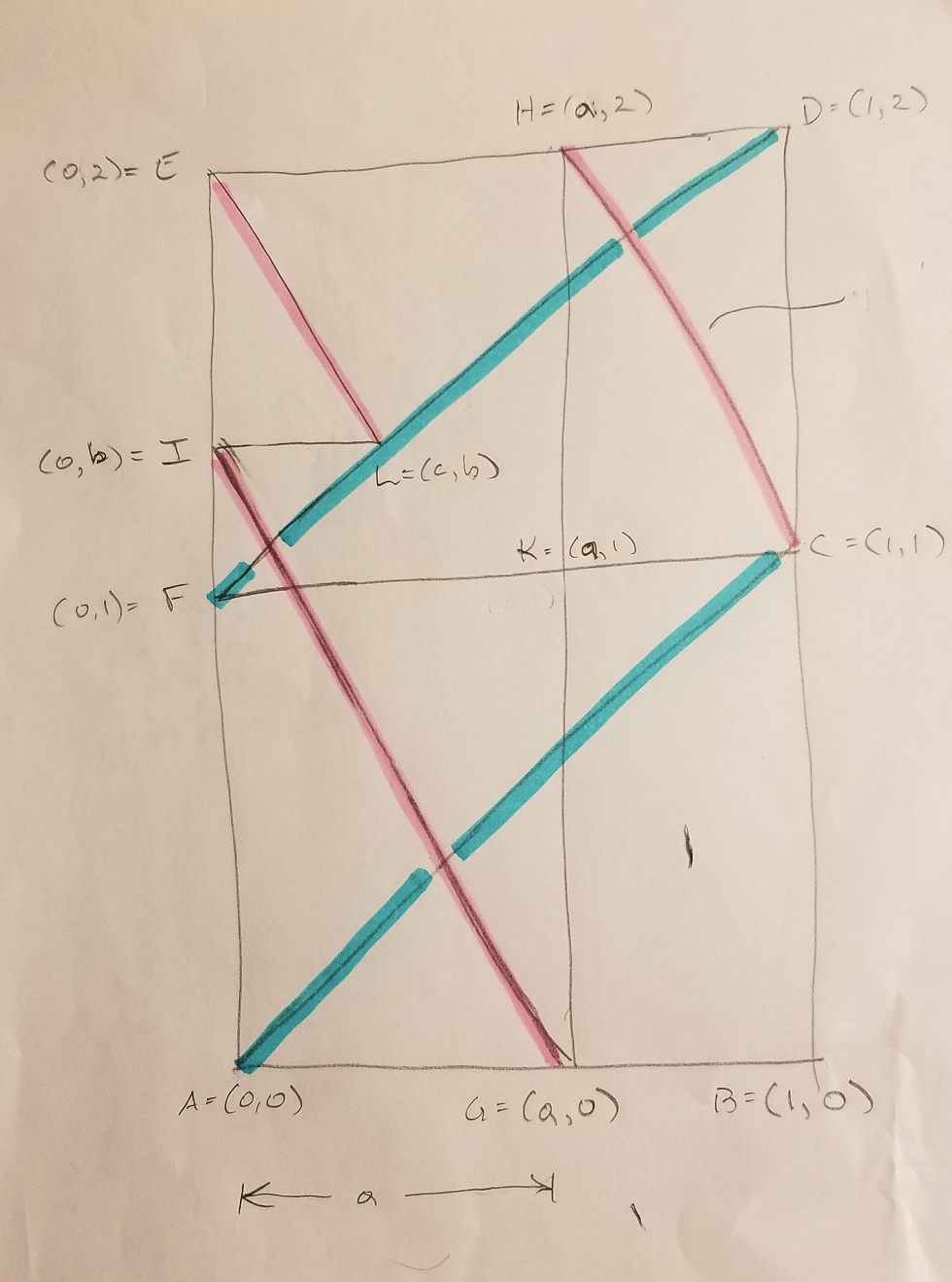 geometry Hartshorne 14.5 Give necessary and sufficient conditions on