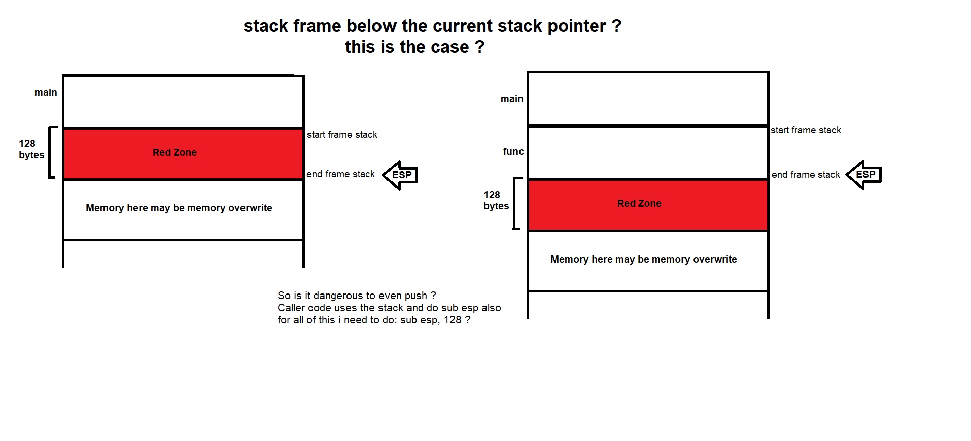 c Is the red zone a problem for inline assembly for 32bit x86 with