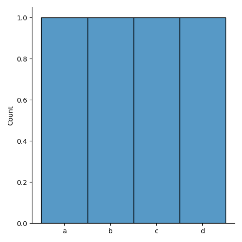 Seaborn Stack Histogram