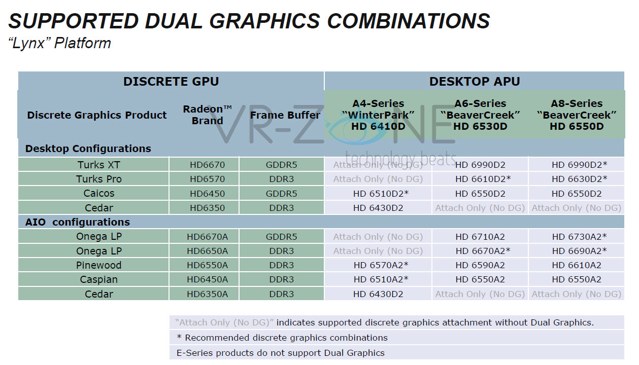 gpu AMD APU Hybrid Crossfire Super User