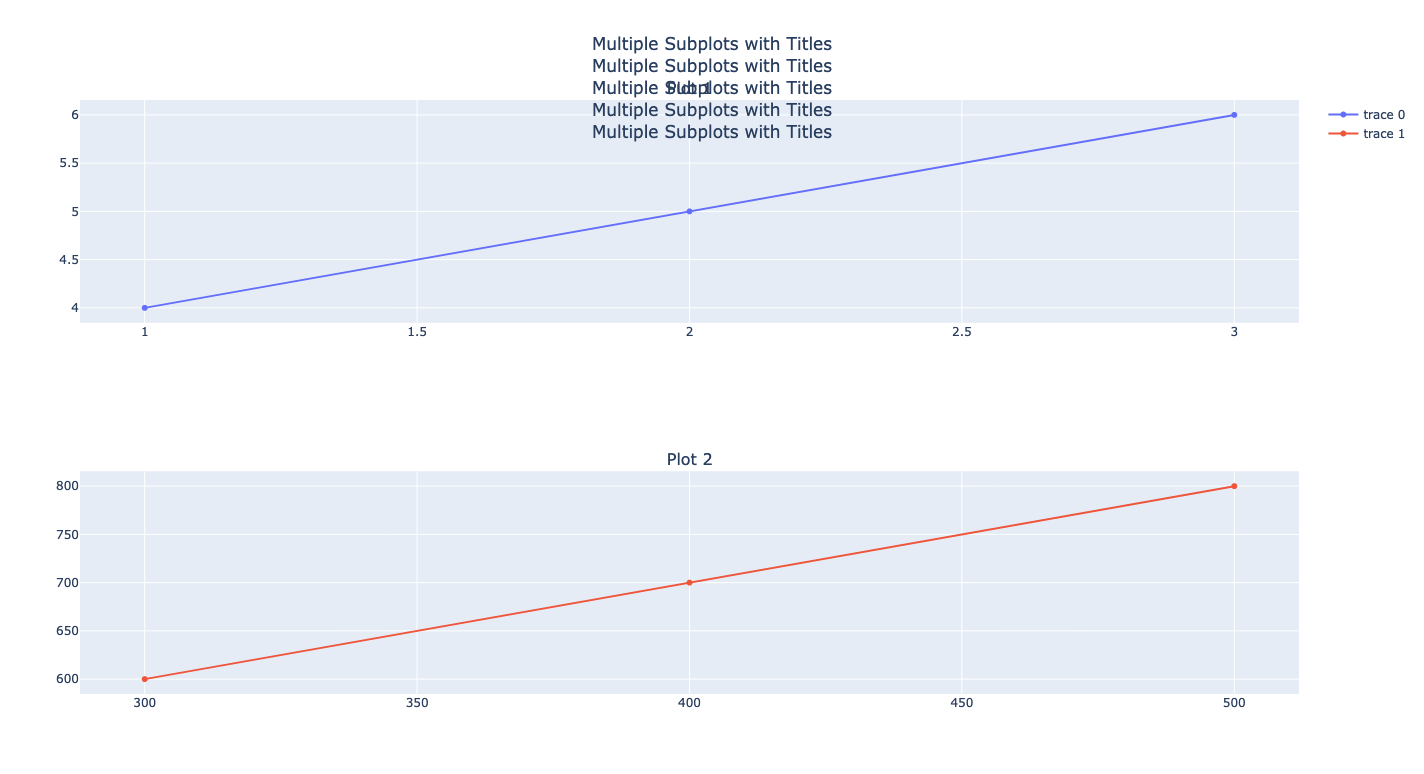 python How to have plotly subplot subtitles with a multiline main