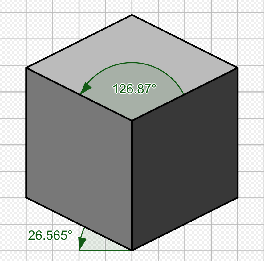 camera Isometric 30° seems to behave like dimetric 26.6