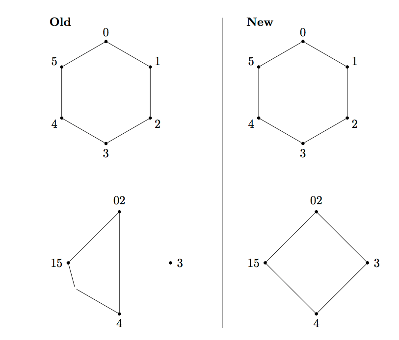 tikz pgf How can I remove leading and trailing spaces from a macro