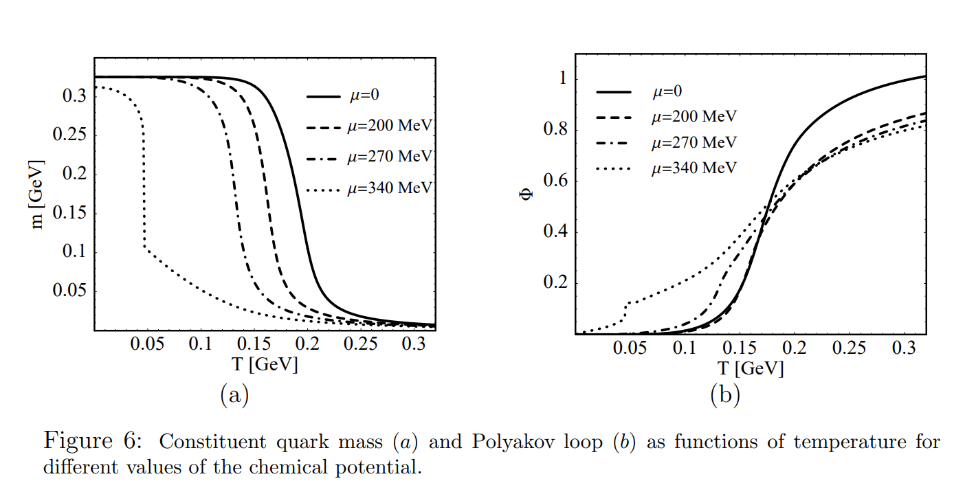 plotting Set of three selfconsistent coupled 'gap' equations
