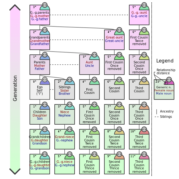 word choice Term for relationship to cousin's child English Language & Usage Stack Exchange