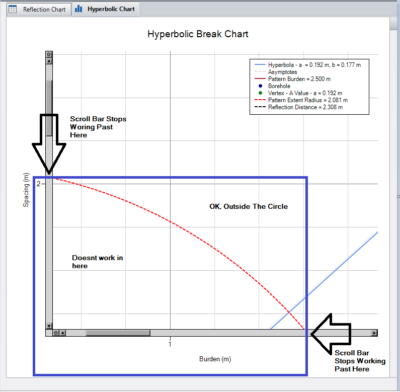 c Visual Basic Chart Annotation Blocks Scroll bars Stack Overflow