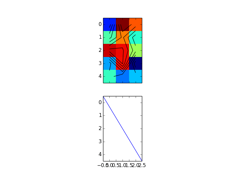 Python Matplotlib line plot aligned with contour/imshow Stack Overflow