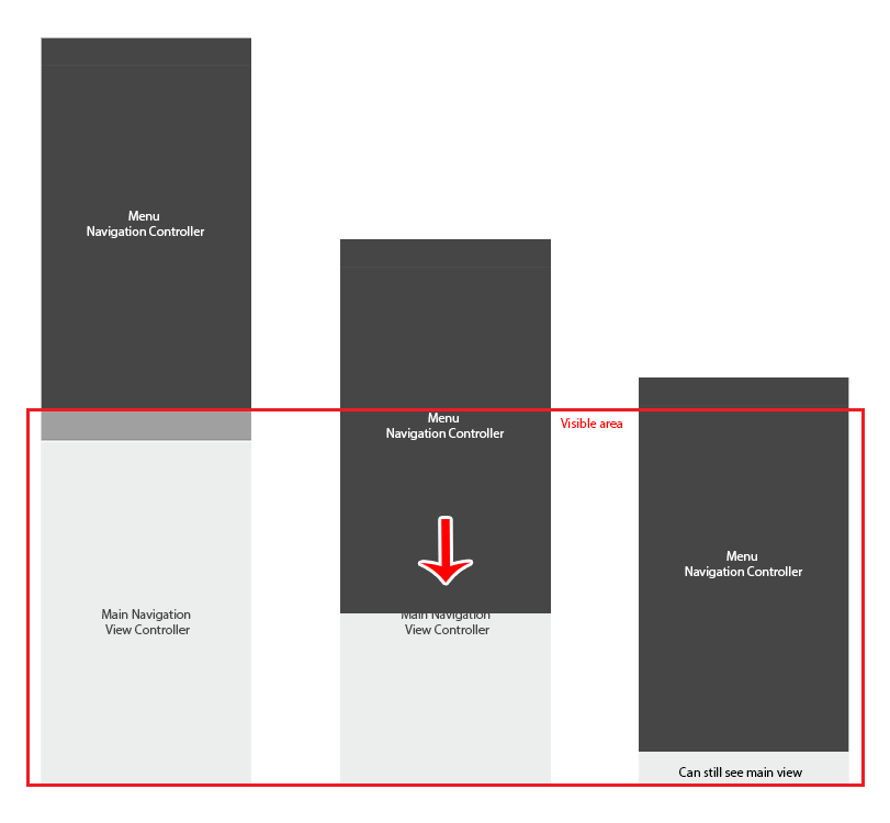 ios Creating an animated slidedown menu using Autolayout Stack