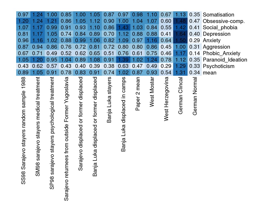 Creating a "heatmap" colored table in Python Stack Overflow