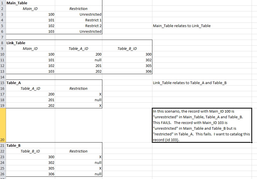 arcpy ArcGIS Compare 'similar' values between multiple tables