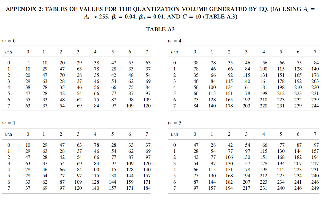 Jpeg Quantization Table