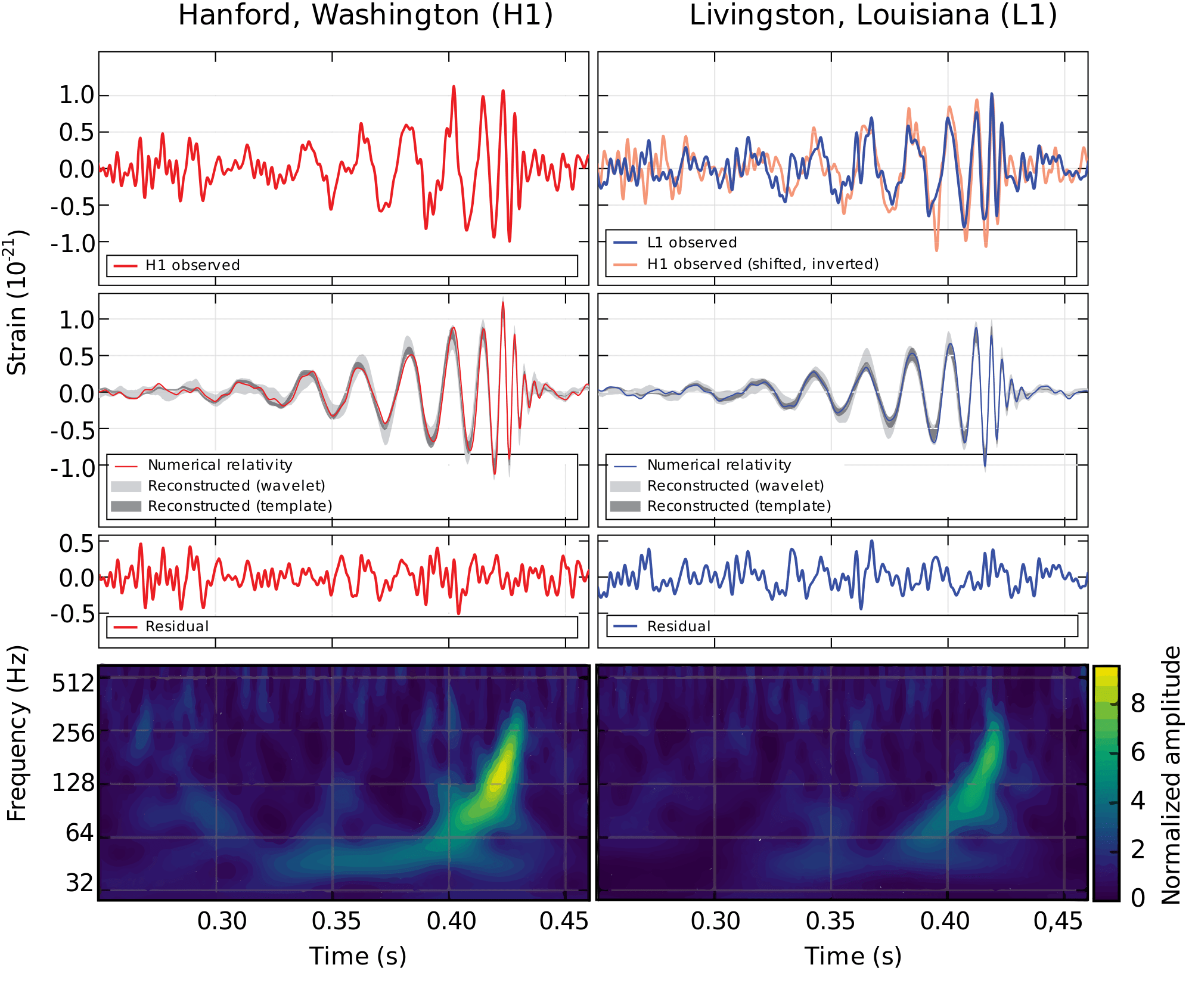 general relativity How does curved spacetime affect gravitational