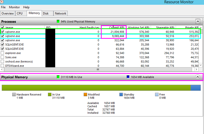 SQL Max Server Memory Allocation Database Administrators Stack Exchange