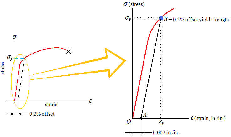 intersection Finding minimum difference between fit line and data