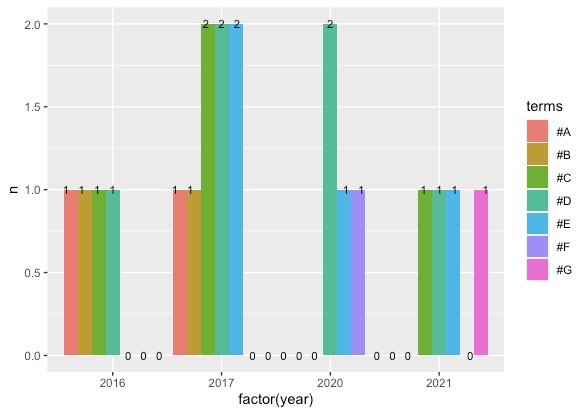 ggplot2 how to remove NA in r Stack Overflow