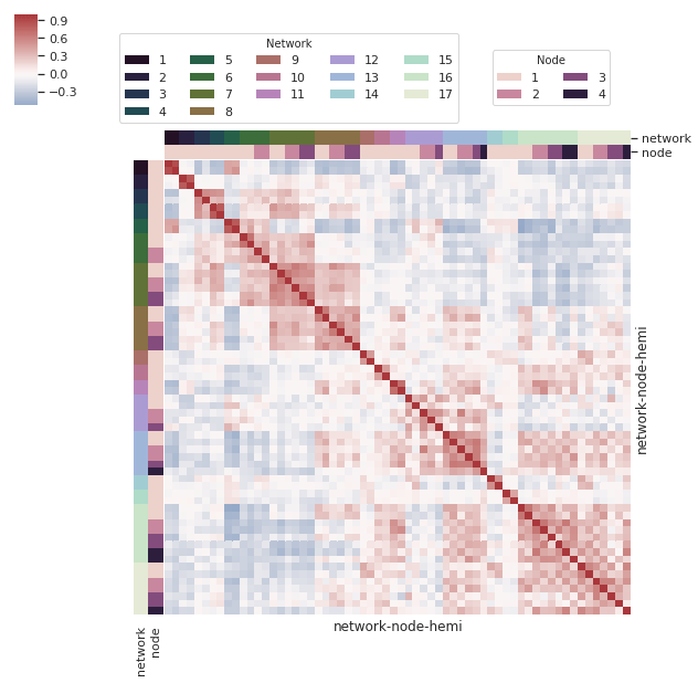 python How to express classes on the axis of a heatmap in Seaborn