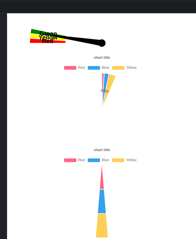 javascript When I added a funnel chart to chartjs all