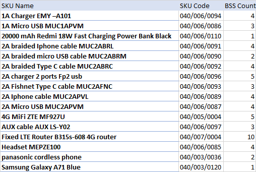 excel vba to create pivot table Stack Overflow