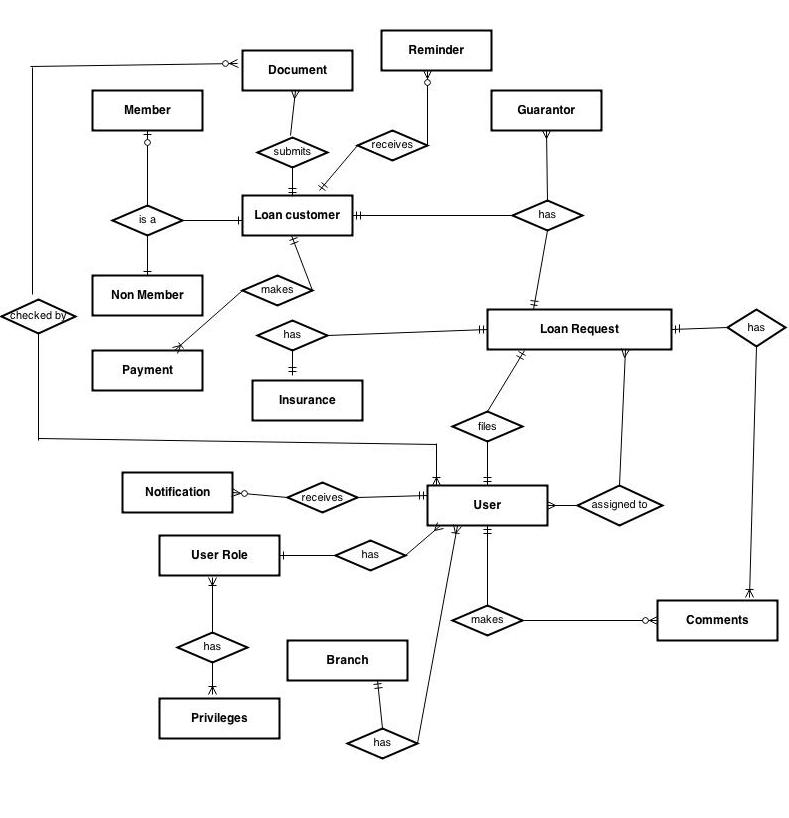 [DIAGRAM] Class Diagram For The Loan Management System - MYDIAGRAM.ONLINE