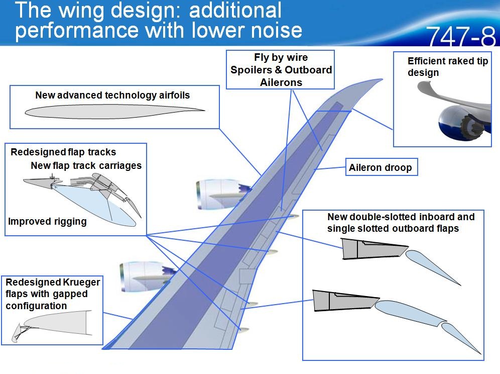 aircraft design Why only the outboard ("low speed") aileron drops