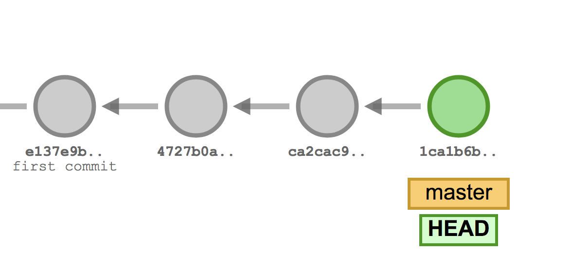 git What is the diff of a merge commit actually showing on GitHub
