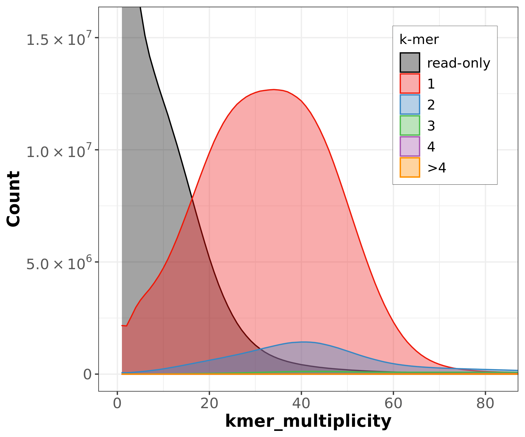 kitchens - How many legs for my cabinet? - Home Improvement Stack Exchange