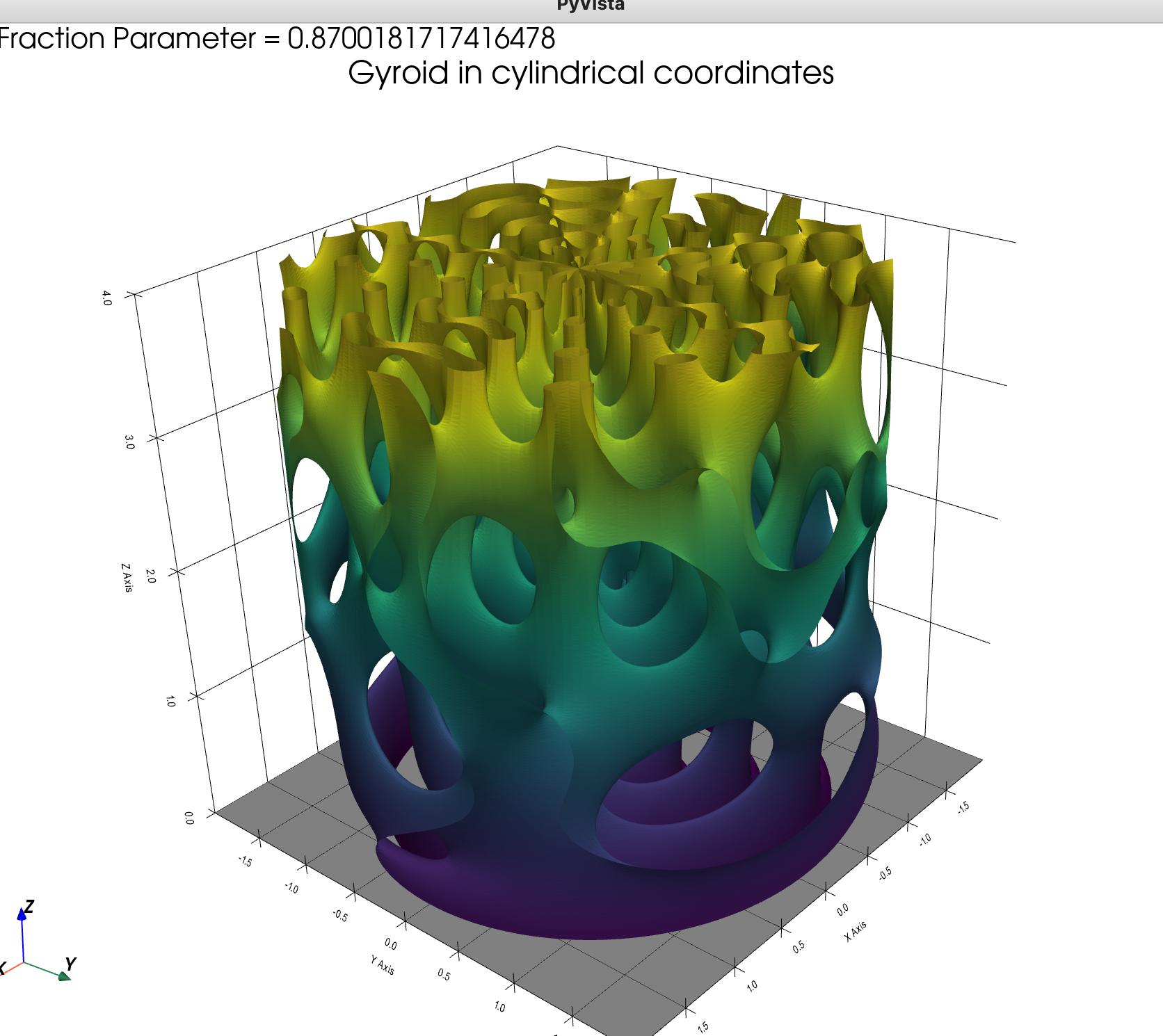 python How to convert a cartesian problem in a cylindrical problem