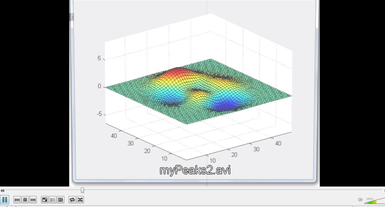 animation Problems with movie file creation in MATLAB Stack Overflow