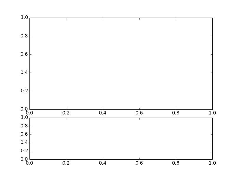 python Changing matplotlib subplot size/position after axes creation