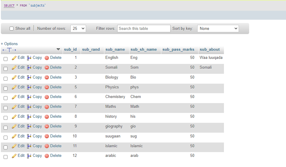 html php table and from Database Selected but they are not Matching