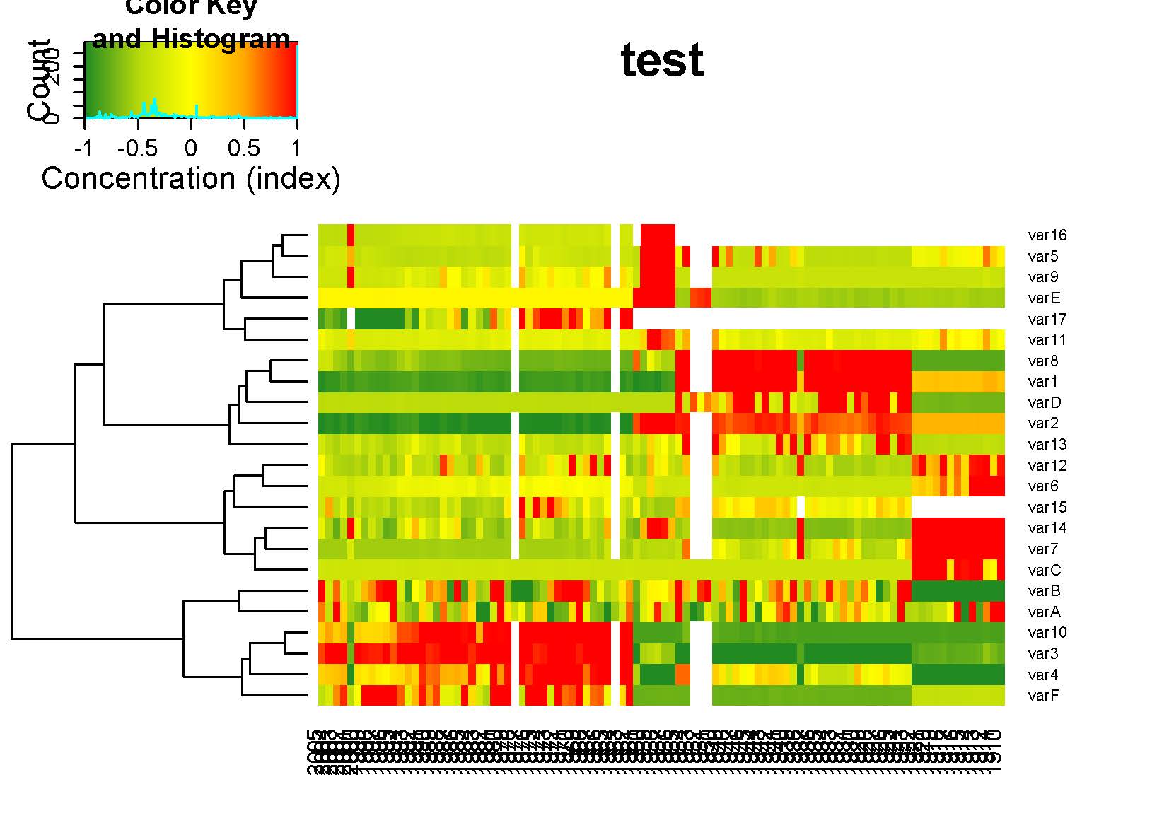 r How to color the branches and tick labels in the heatmap.2? Stack Overflow