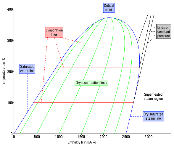 [DIAGRAM] Pv Diagram Constant - MYDIAGRAM.ONLINE