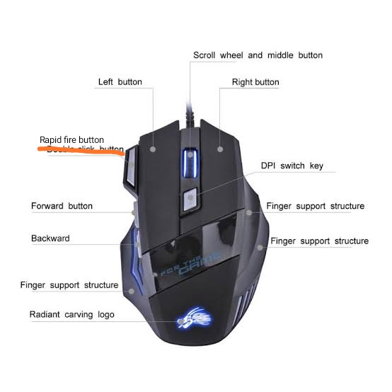 hardware mouse Cannot use Rapid fire button with RMB Arqade