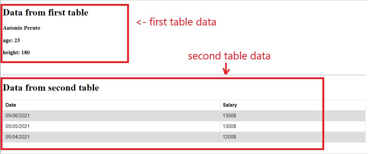 python How to query data from two tables using django? Stack Overflow