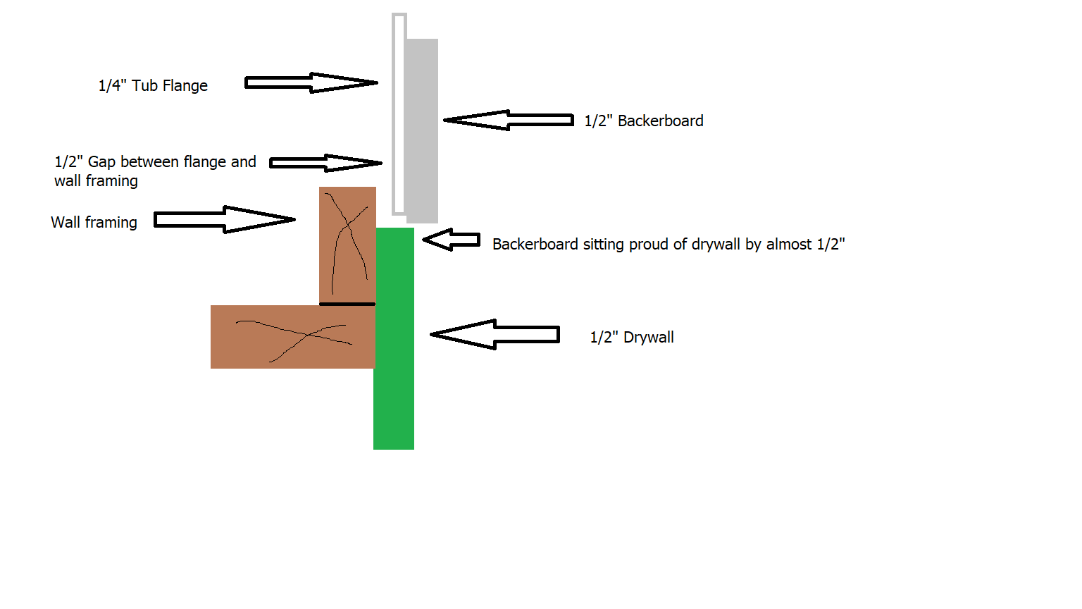 tile How to get drywall to match up with backerboard when remodelling