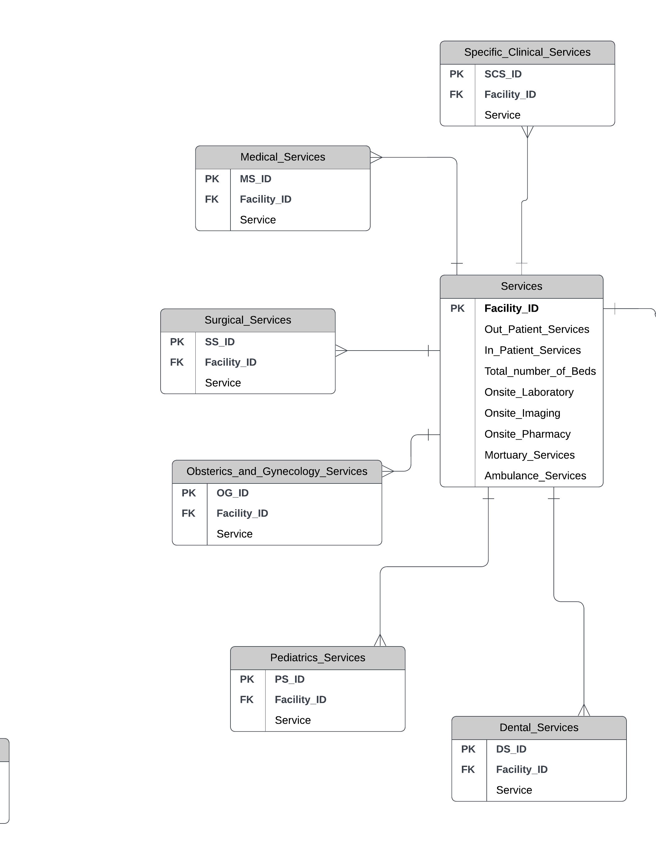 [Solved] Must a dimension table include the keys (foreign key) of its