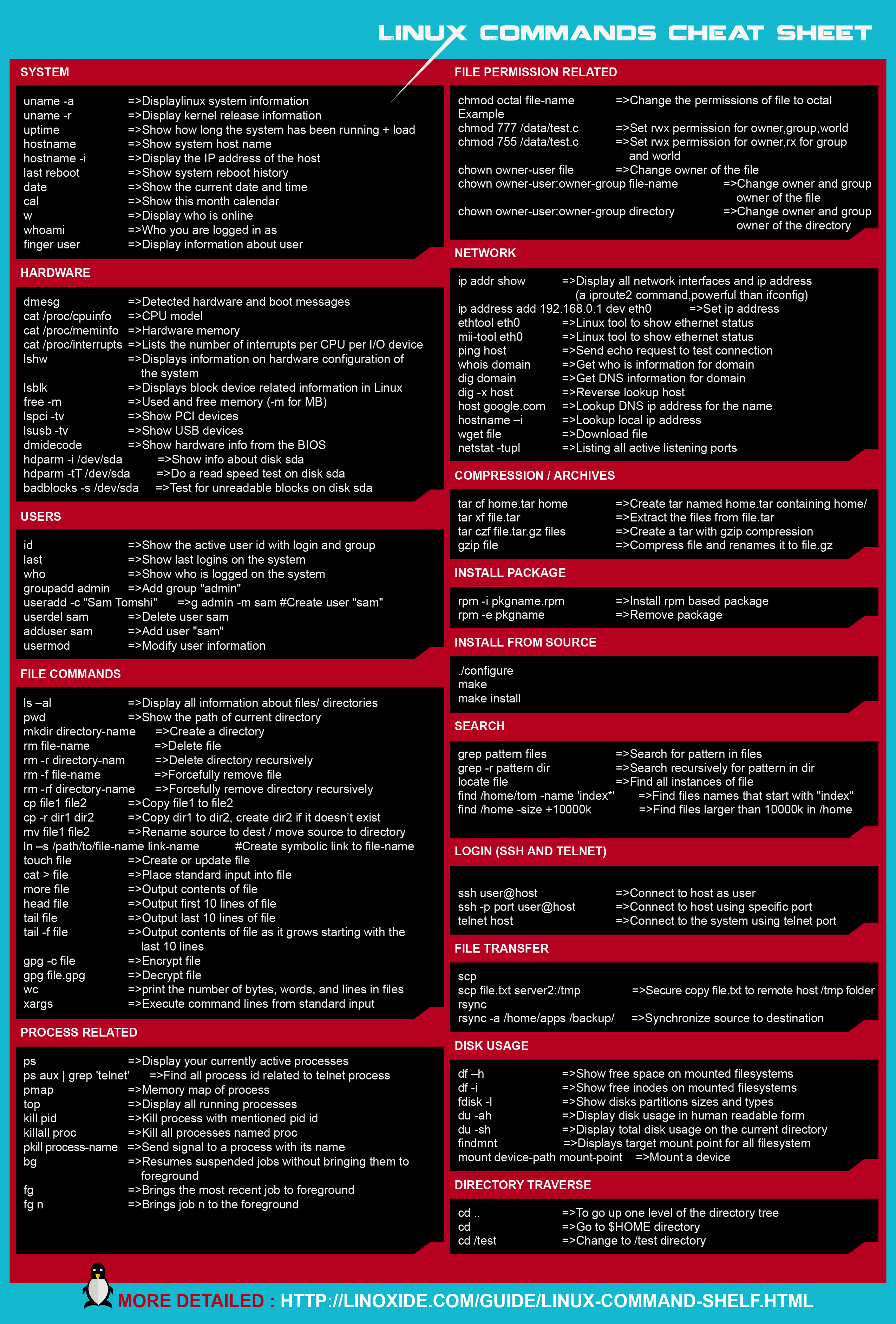 raspbian Command List for Raspberry Pi Terminal Raspberry Pi Stack
